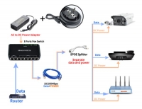 POE коммутатор развитвитель Ethernet на 6 сетевых IP-камер