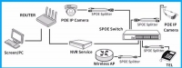 POE коммутатор развитвитель Ethernet на 6 сетевых IP-камер