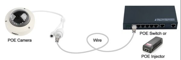 Купольная IP камера MISECU IPC-DM12E-20H 2Мп 1080P H265 POE/48В, обнаружение движения, ночное видение (Код: )